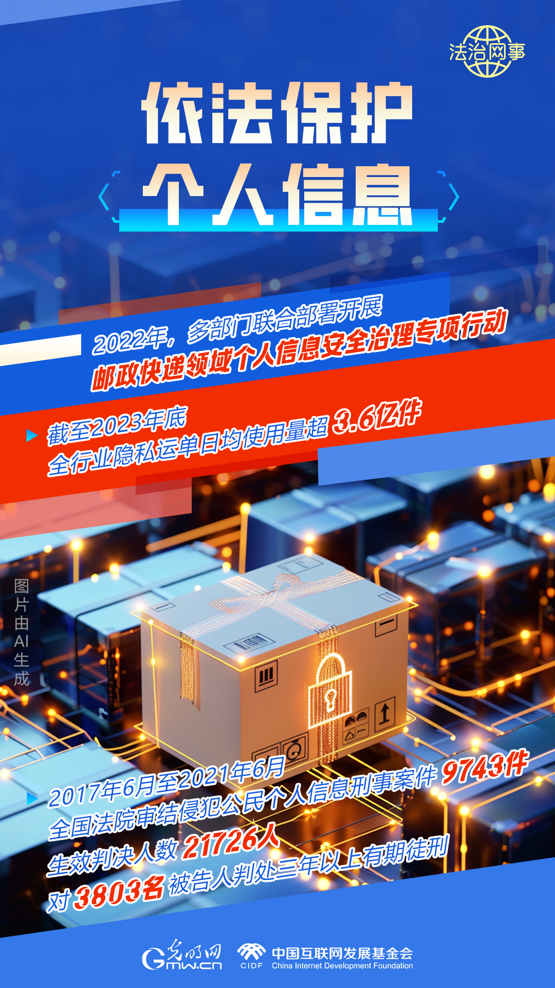 【法治網事】AI繪報告丨網絡法治建設30年，這些數據很高光