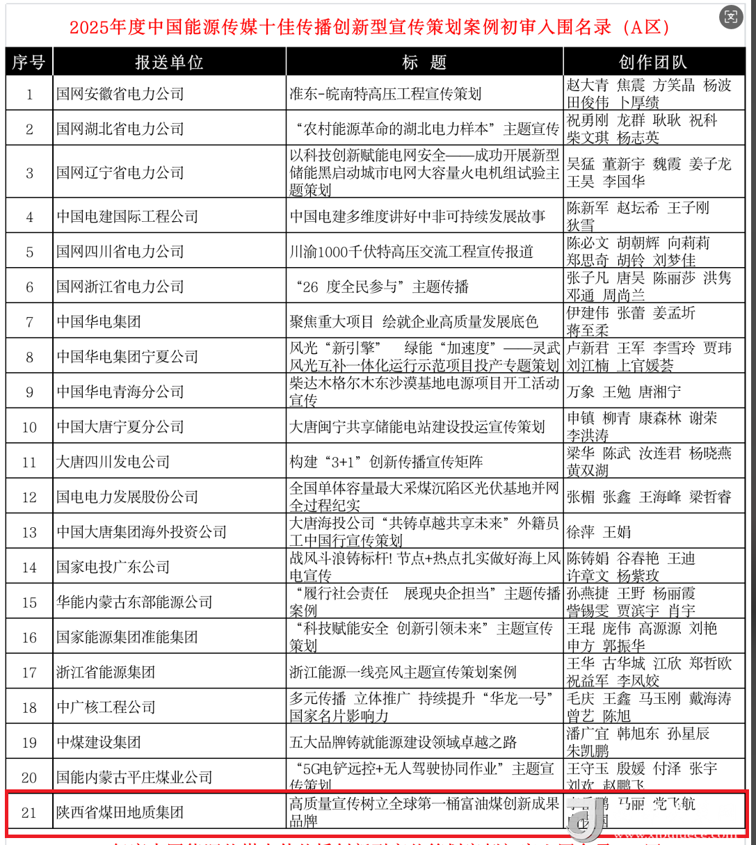入圍圖片